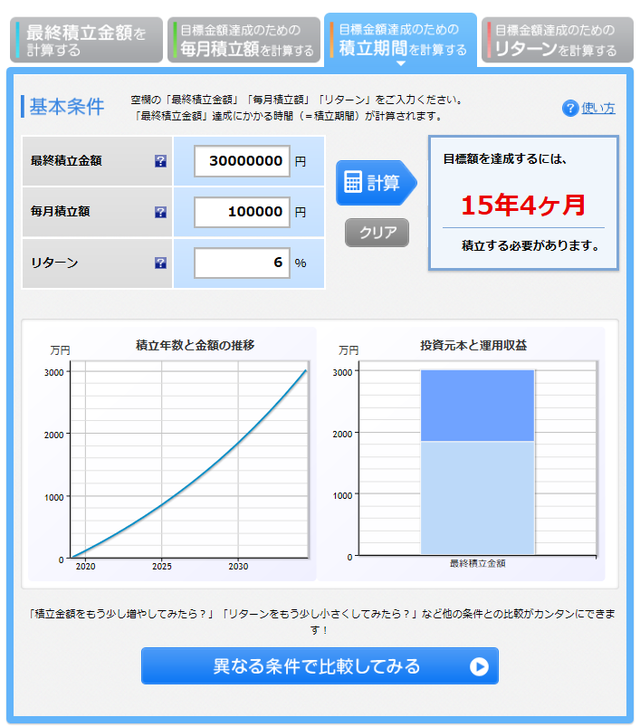 月10万円の積立投資