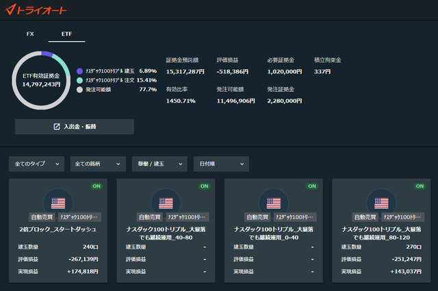 トライオートETF