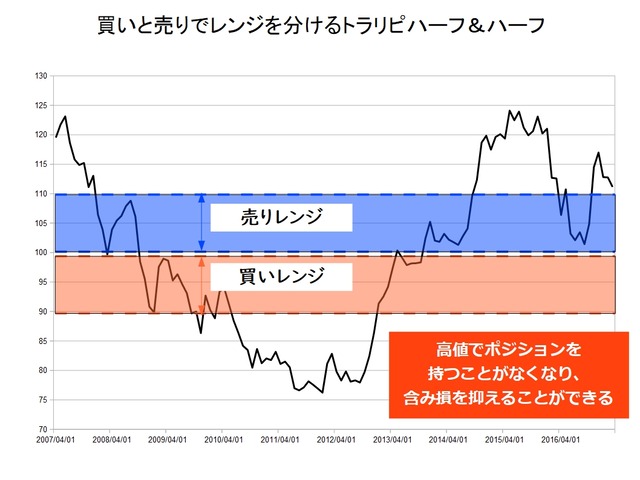 ハーフ＆ハーフ