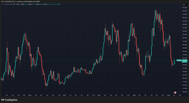 ETHJPY_2026-03-14_08-55-09_1c75b