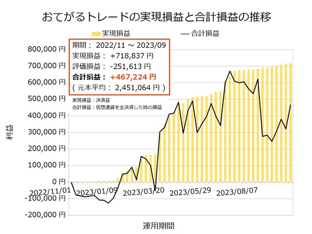 おてがるトレード20230925