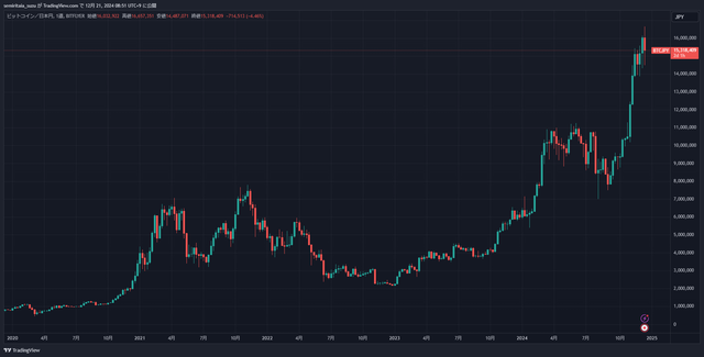 BTCJPY_2024-12-21_08-51-50_cf3ca