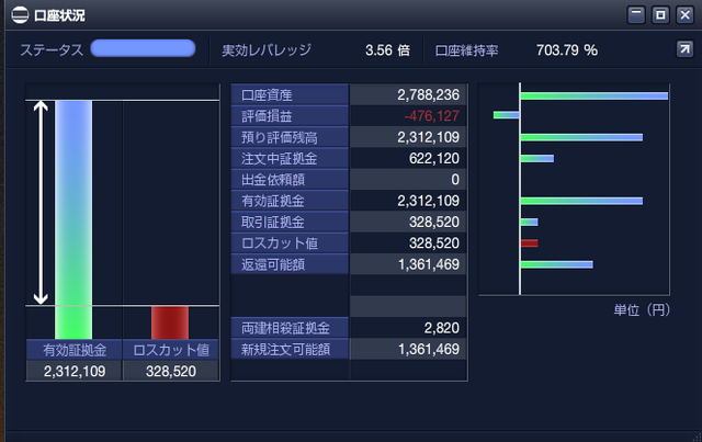 ループイフダン