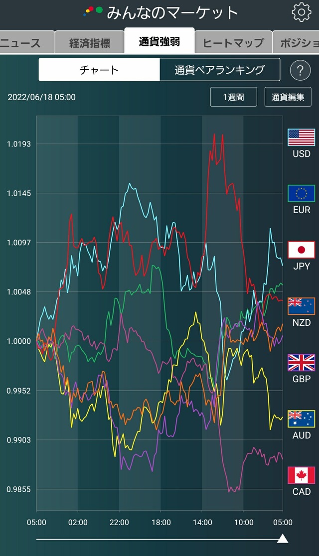 通貨強弱