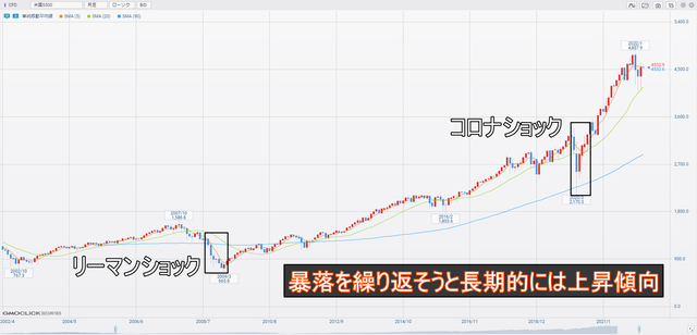 米国S500