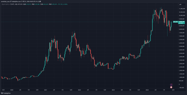 BTCJPY_2024-09-21_10-03-10_bcf12