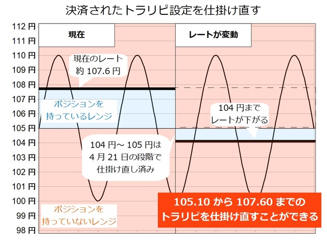 決済されたトラリピ設定を仕掛け直す-2