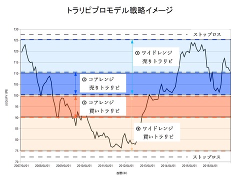 トラリピブロモデル2