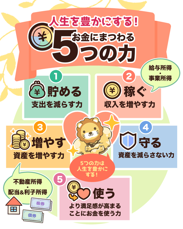 初心者がやるべき資産運用の勉強方法-稼ぐ力