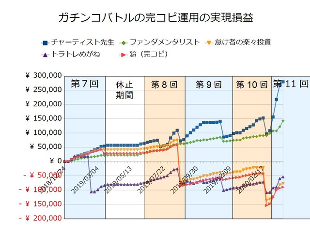 ガチンコバトルの実績20200330