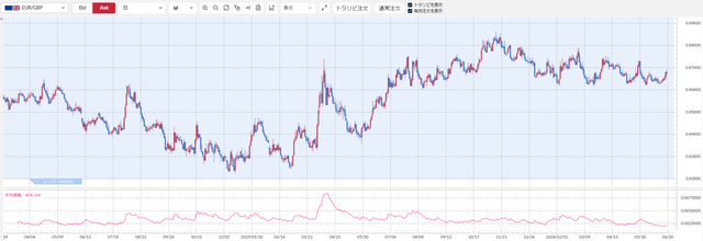 EURGBP
