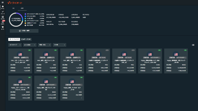 トライオートETF