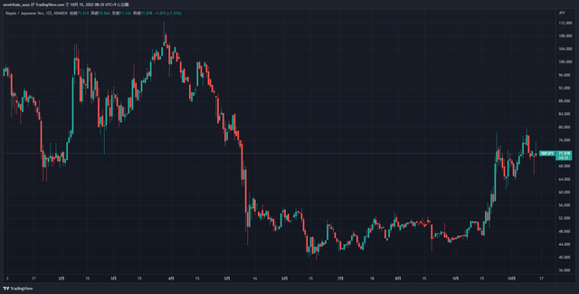XRPJPY_2022-10-15_08-35-47_f7540