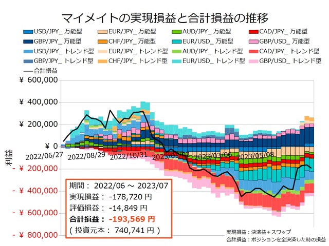 マイメイト20230703
