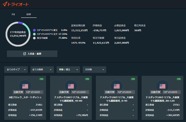 トライオートETF