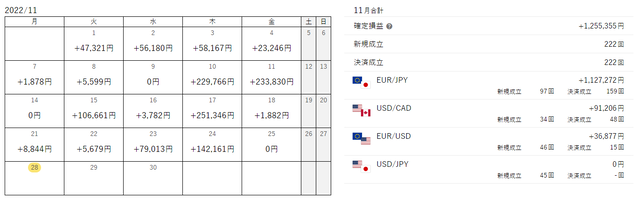 ナローレンジトラリピ成立カレンダー