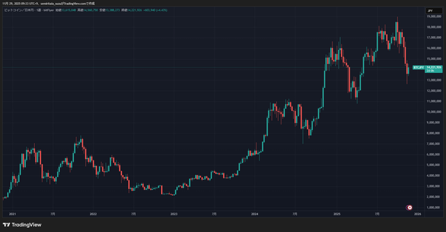 BTCJPY_2025-11-29_09-33-10_04e93