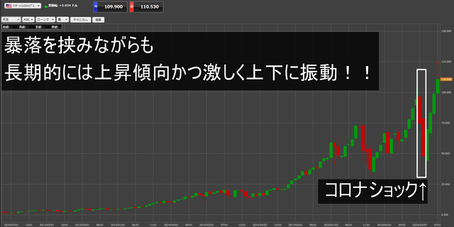 トライオートETFの必要資金-ナスダック100トリプル