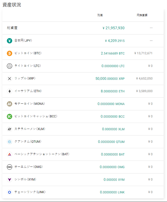 ビットバンク