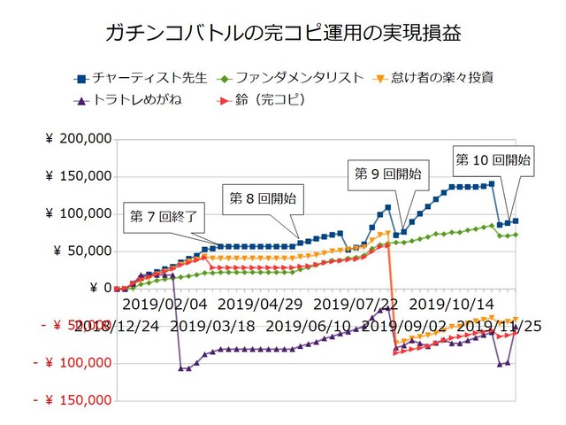 ガチンコバトルの実績20191209