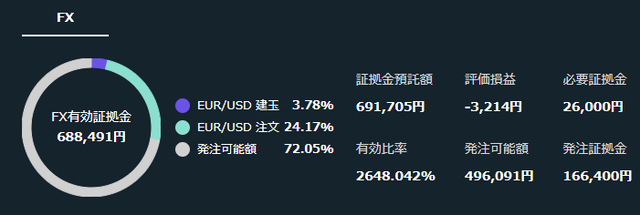 トライオートFX
