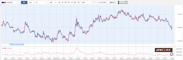 EURGBP