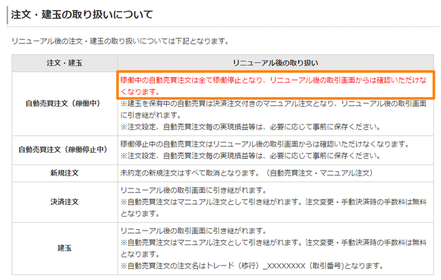 【トライオートETF】システムリニューアルの対応は？-稼働停止