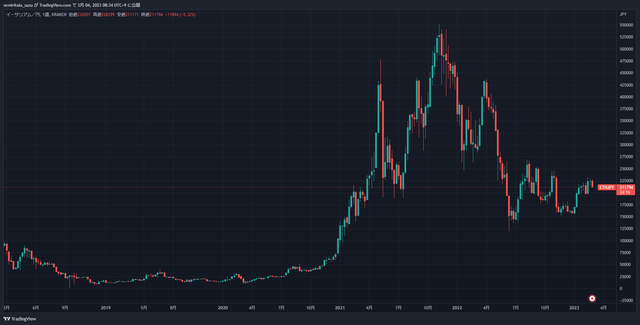 ETHJPY_2023-03-04_08-34-18_cdd2d