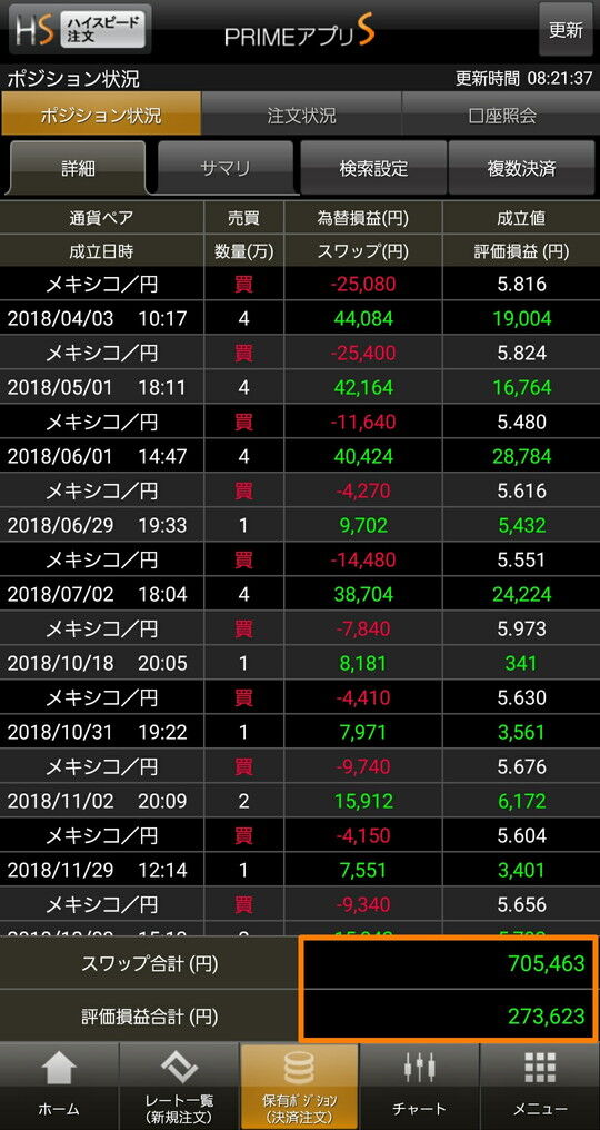 FXプライムポジション