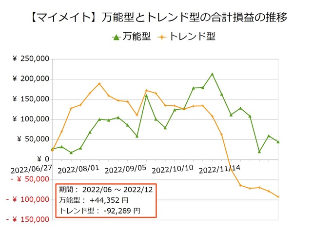 マイメイト_万能型とトレンド型20221212