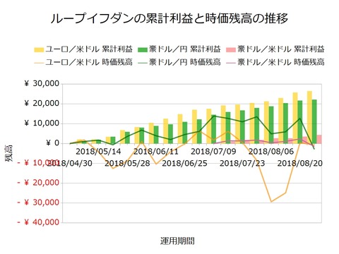 ループイフダン20180827