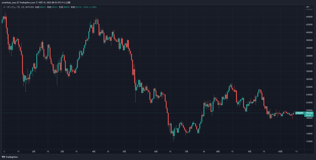 ETHJPY_2022-10-15_08-35-38_8fe65