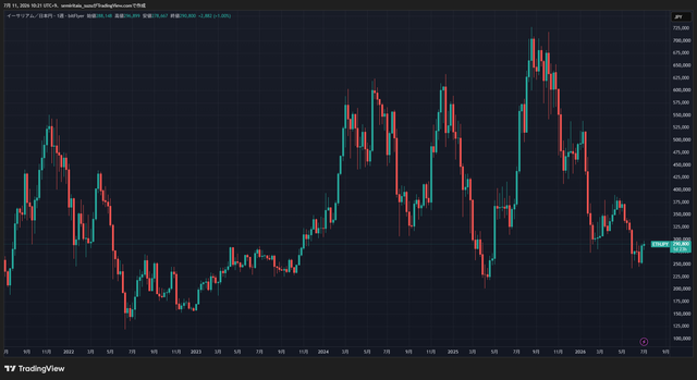 ETHJPY_2026-07-11_10-21-54_d945f