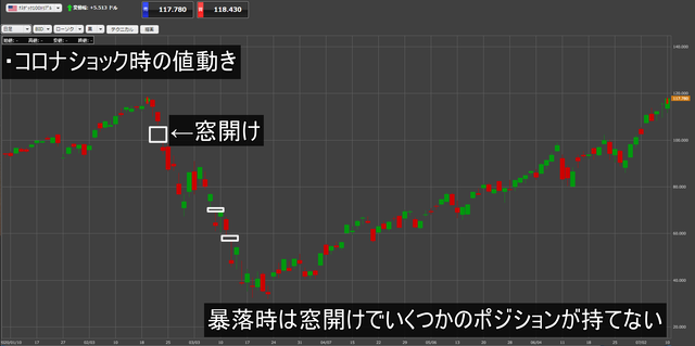 トライオートETFの必要資金-窓開けでポジションが持てない