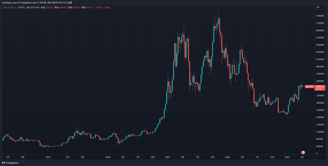 BTCJPY_2023-04-08_08-29-20_68493