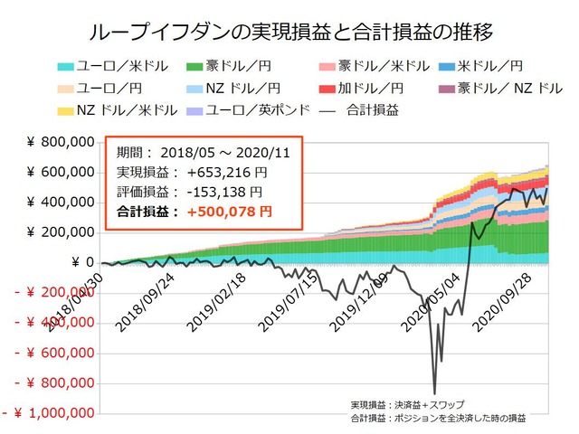 ループイフダン設定の実績20201102