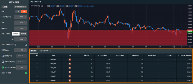 トライオートFXで鈴のトラリピ設定を再現-確認