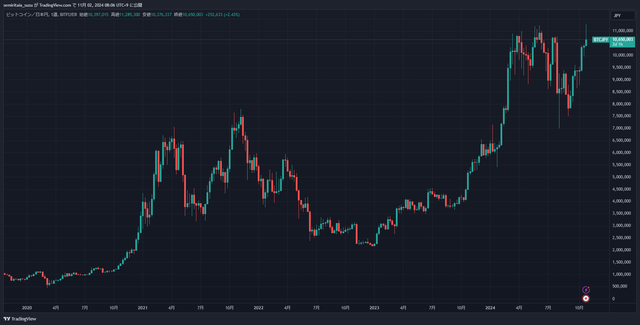 BTCJPY_2024-11-02_08-07-21_2e9d6