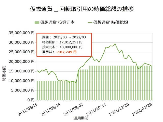 仮想通貨_回転取引用20220228