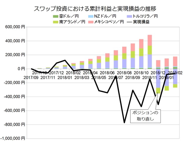 スワップ月次201902