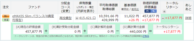 投資信託
