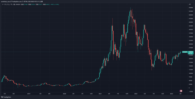 ETHJPY_2023-04-08_08-29-32_2f4aa