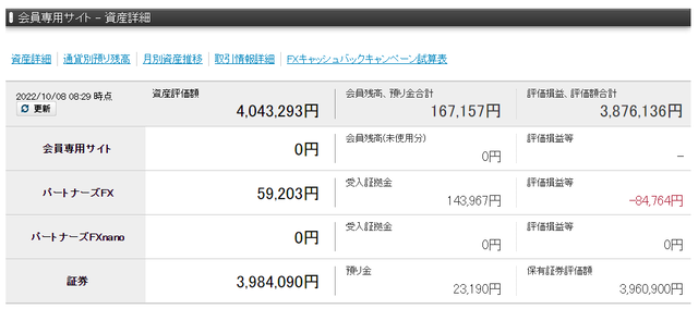 優待FX総合
