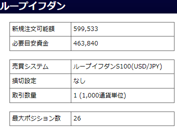 米ドル／円のループイフダン設定と実績-設定