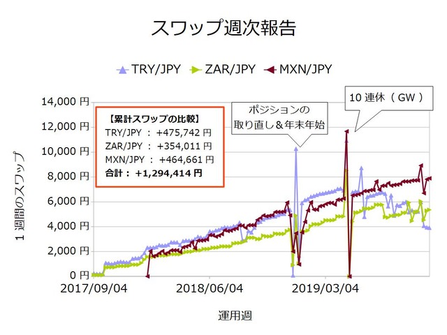 スワップ週次_通貨ごと20191103
