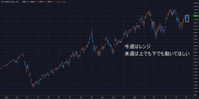 ナスダック100トリプル