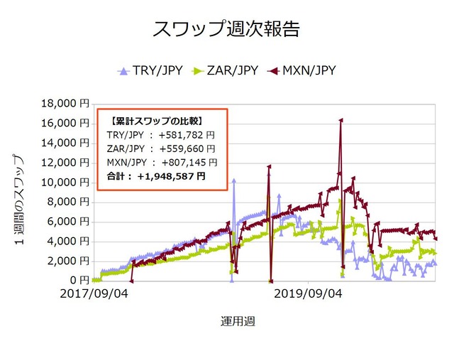 スワップ週次20201109