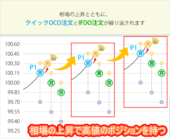 ループイフダンでハーフ&ハーフ-高値のポジションを持つ