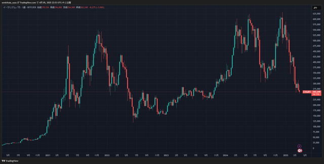 ETHJPY_2025-04-05_22-53-37_093f5