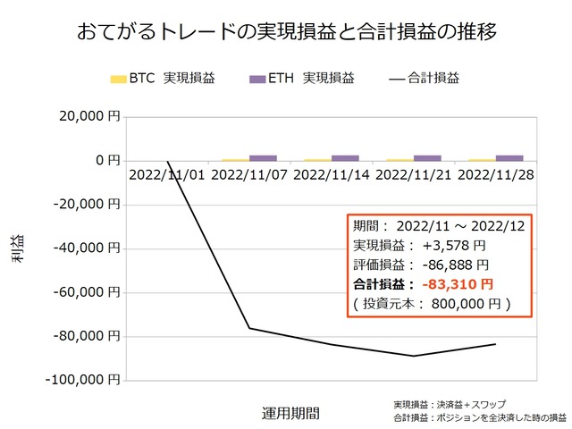 おてがるトレード20221128